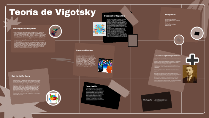 Teoría de Vigotsky by LISLEY FABIANA FIGUEROA RODRIGUEZ on Prezi