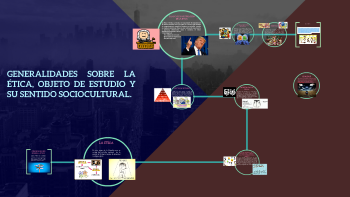 GENERALIDADES SOBRE LA ETICA, OBJETO DE ESTUDIO Y SU SENTIDO by Itza