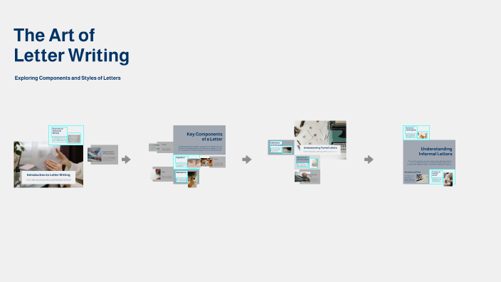 The Art of Letter Writing by Aya Scnd on Prezi