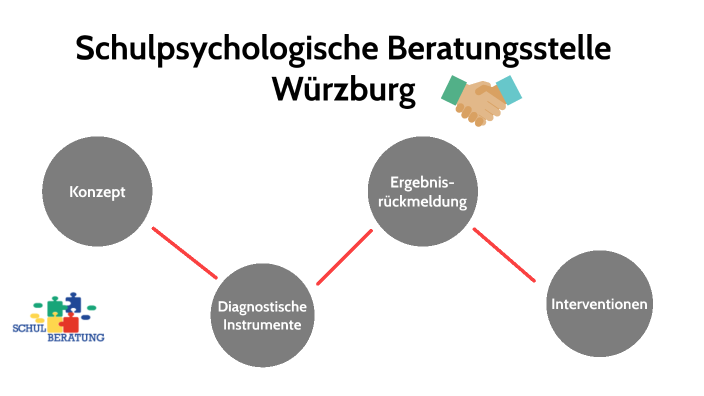 Schulpsychologische Beratung By Jill Janson