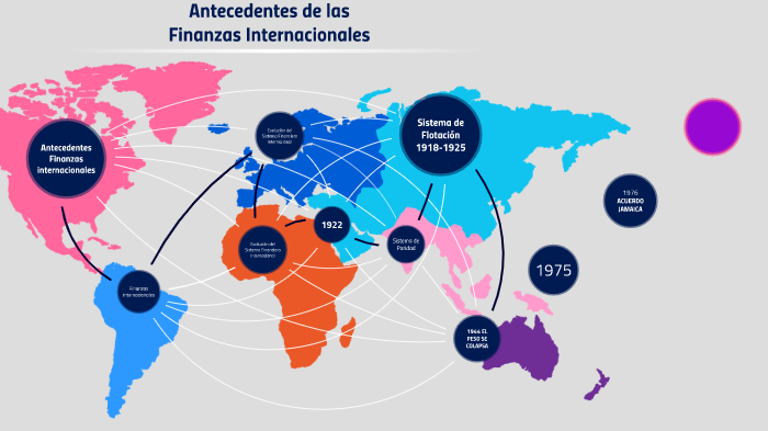 Finanzas Internacionales by Isabel Lopez on Prezi