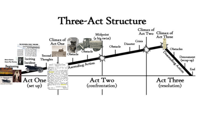 Three-Act Structure by Timothy Nelson on Prezi