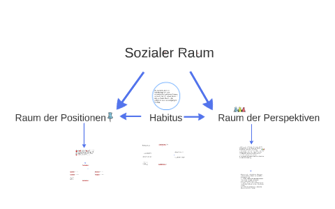 Sozialer Raum By Sven Ferber On Prezi