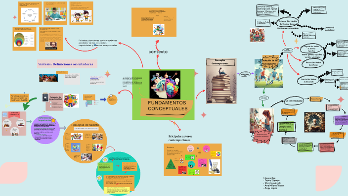 FUNDAMENTOS CONCEPTUALES by Ana Milena Tulcán on Prezi