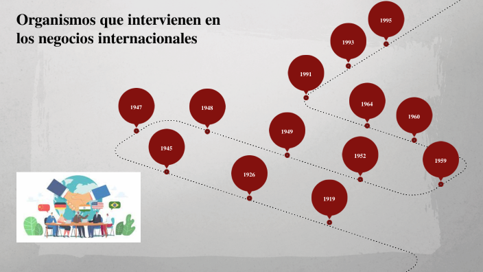 fundamentos de negocios internacionales by ANEXIS ESPAÑA RANGEL on Prezi
