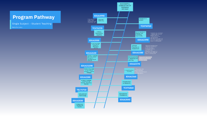 Program Pathway by Maria Fernandez on Prezi