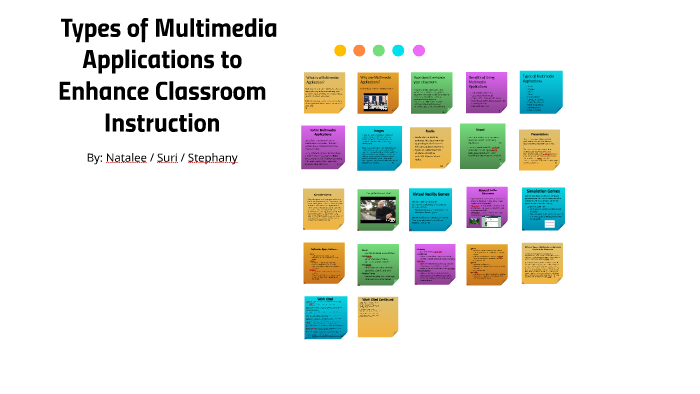forms of multimedia presentation