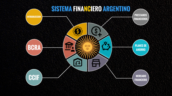 SISTEMA FINANCIERO ARGENTINO by Martín Hidalgo on Prezi