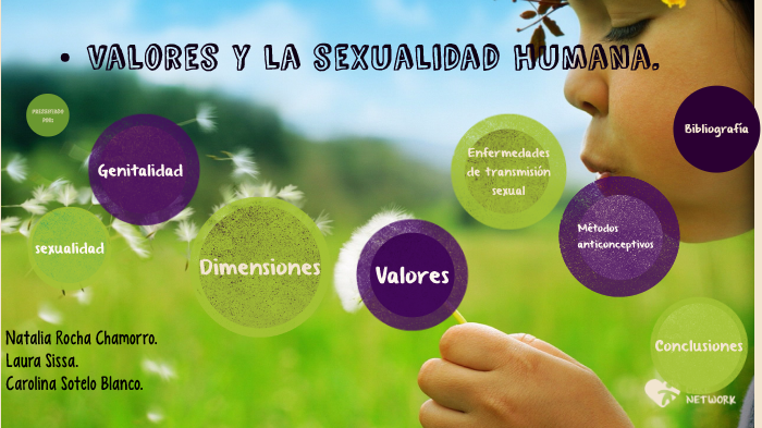 Valores Y Sexualidad Humana By Carito Sotelo On Prezi 1317