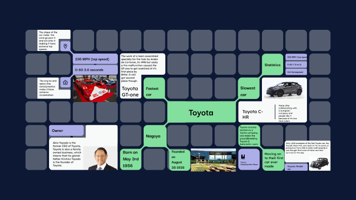 Toyota by Kevin Nie on Prezi