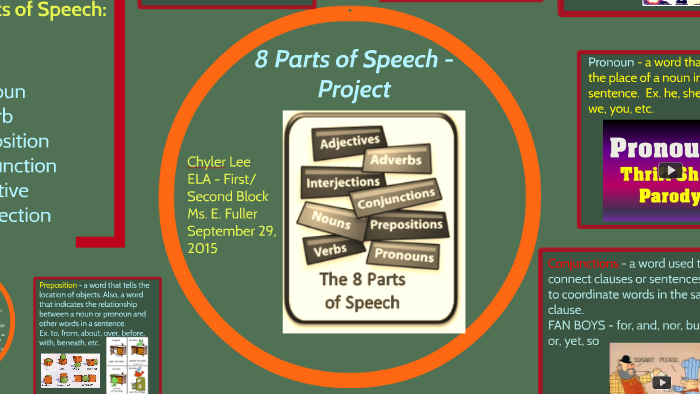 8-parts-of-speech-project-by-katie-lee