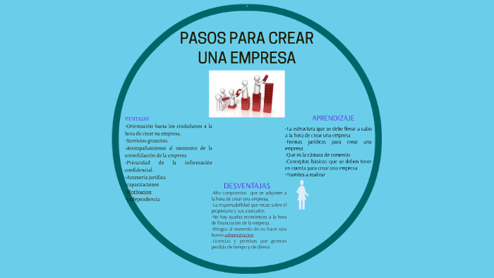 Pasos Para Crear Una Empresa