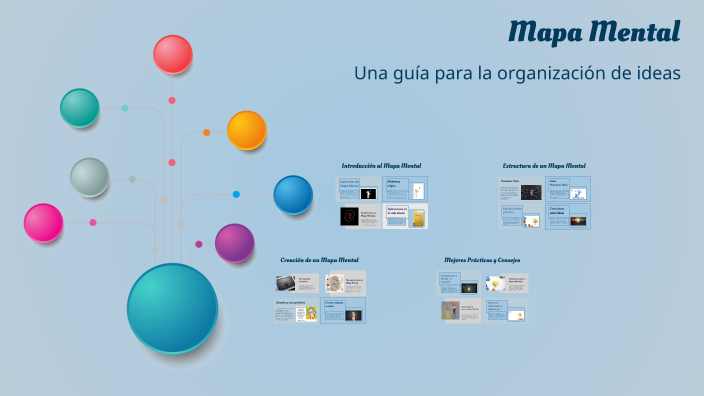mapa mental by PAOLA PEÑA on Prezi