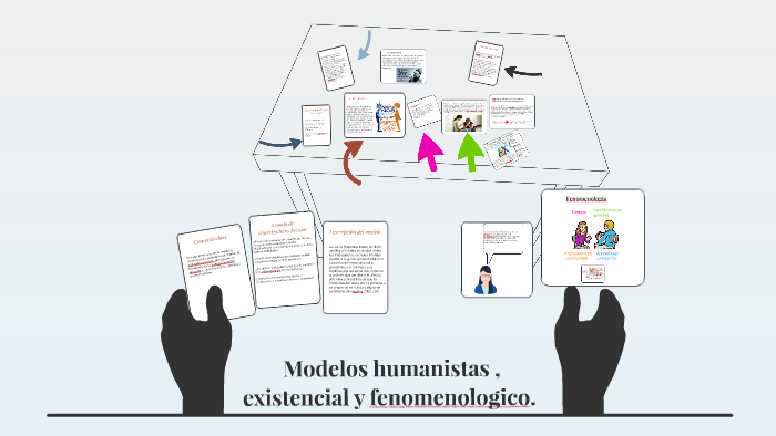 Modelos humanistas , existencial y fenomenologico. by Raquel Pinto Herrera