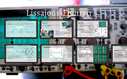LissajousFiguren by M L on Prezi