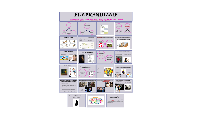 EL APRENDIZAJE by Patricia Gonzalez-Ovejero on Prezi