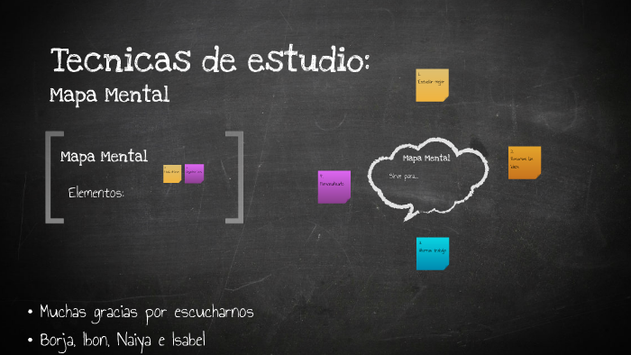 Mapa Mental by Na Iya on Prezi