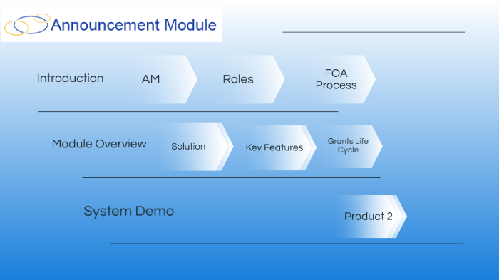 Announcement Module Tutorial by Jorge Morales on Prezi