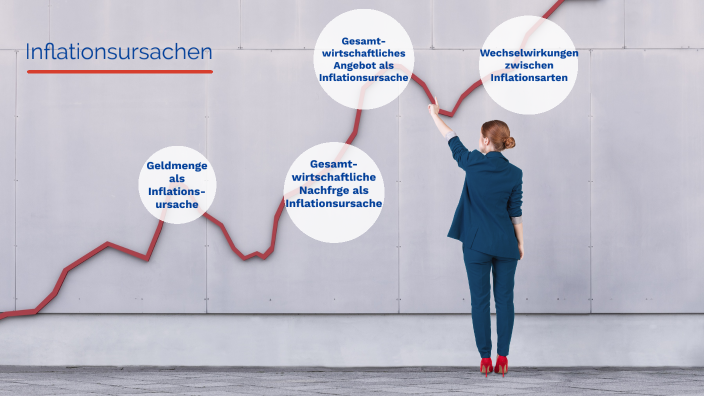 Inflationsursachen By Niklas Eller On Prezi inflationsursachen-by-niklas-eller-on-prezi