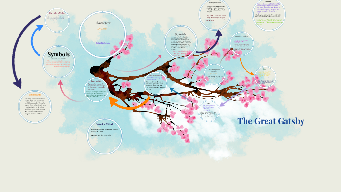 The Great Gatsby by reilly jorgeson on Prezi