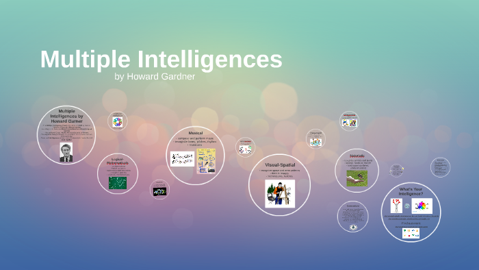 Multiple Intelligences by Youvann L on Prezi