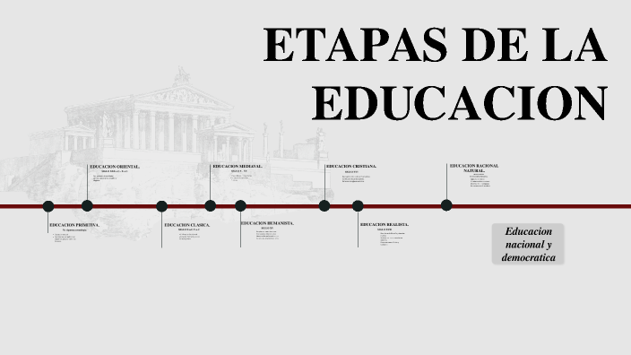 ETAPAS DE LA EDUCACION by Karla Hernandez on Prezi