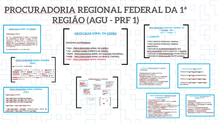 COMPETÊNCIAS PROFISSIONAIS E ESTÁGIO EM DIREITO: UM ESTUDO DE CASO NA  PROCURADORIA-REGIONAL DA UNIÃO EM RECIFE – PE