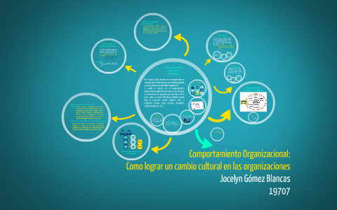 Como lograr un cambio cultural en las organizaciones by Jocelyn Gomez ...