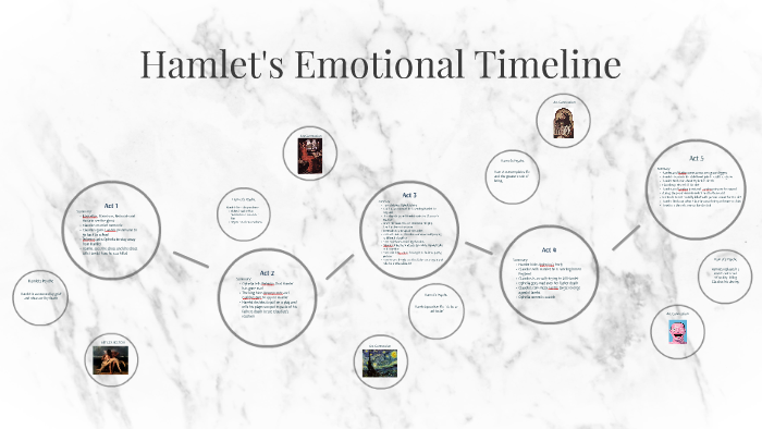 Hamlet's Emotional Timeline By Shaeley Gibbons On Prezi