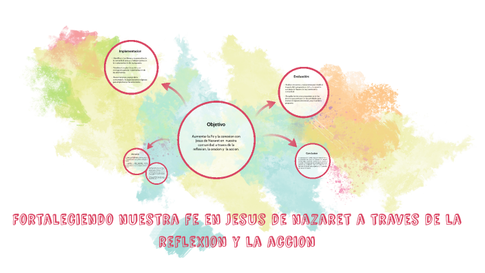 Fortaleciendo nuestra fe en jesus de nazaret a traves de la reflexion y ...