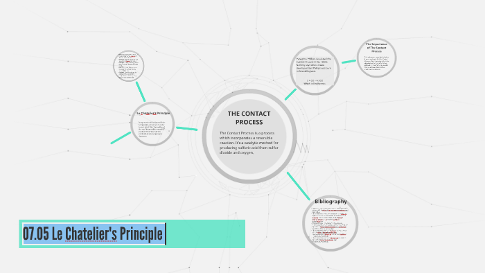 07.05 Le Chatelier's Principle by Sydney Gillum on Prezi