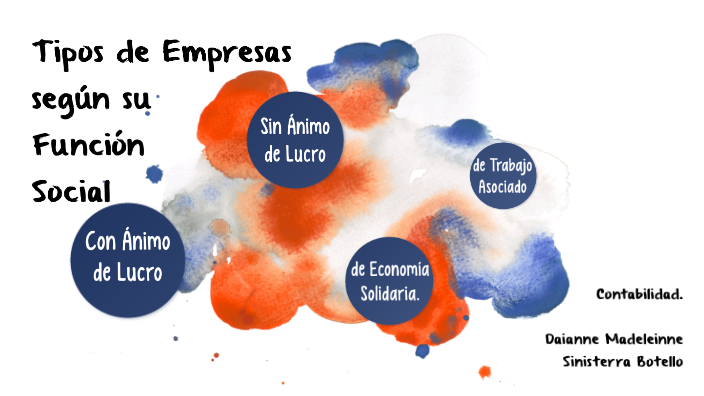 EMPRESAS, según la función social by Daianne Sinisterra. B. on Prezi