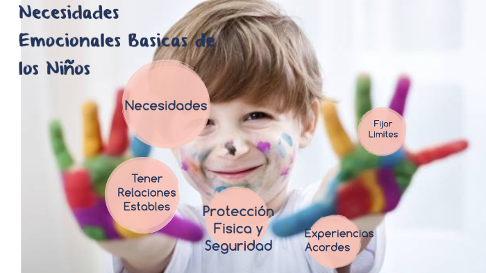 Necesidades Emocionales Basicas De Los Niños By Stiwart Ocando On Prezi