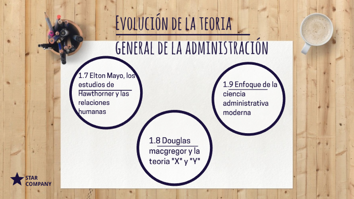 Corrientes De La Administración By Diana Barron On Prezi