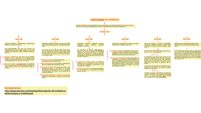 Defectologia de soldadura by paula andrea lobo arevalo on Prezi