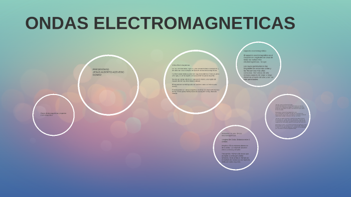 Ondas electromagnéticas y espectro electromagnético by Jesus Acevedo on ...