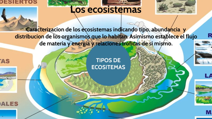 Los ecosistemas by MOON LUNA on Prezi