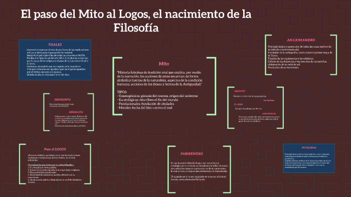 El paso del Mito al Logos, el nacimiento de la Filosofía by María Morán