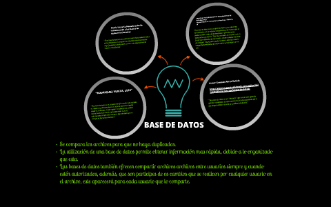 Presentacion de base de datos by Elizabeth Enriquez on Prezi