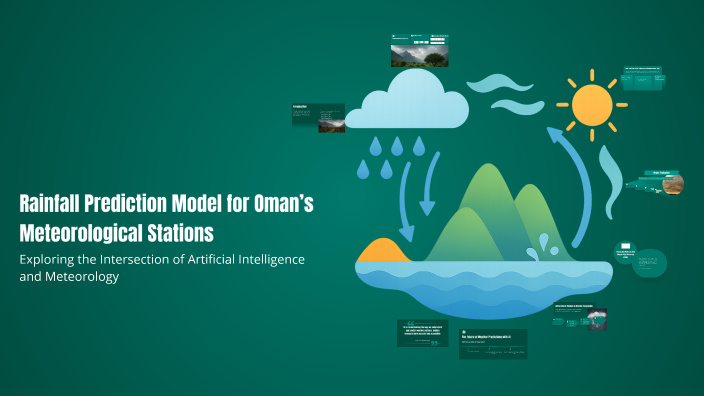 Understanding Weather Patterns with AI Technology by Zamzam Said on Prezi