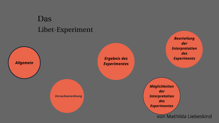 experiment von libet et al. (1983)