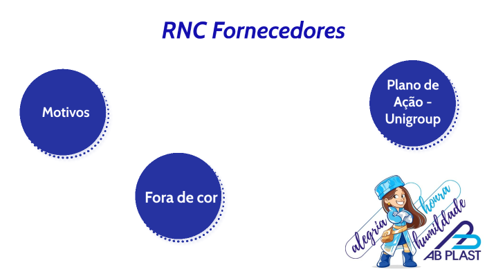 RNC - Fornecedores by José Henrique Zago on Prezi