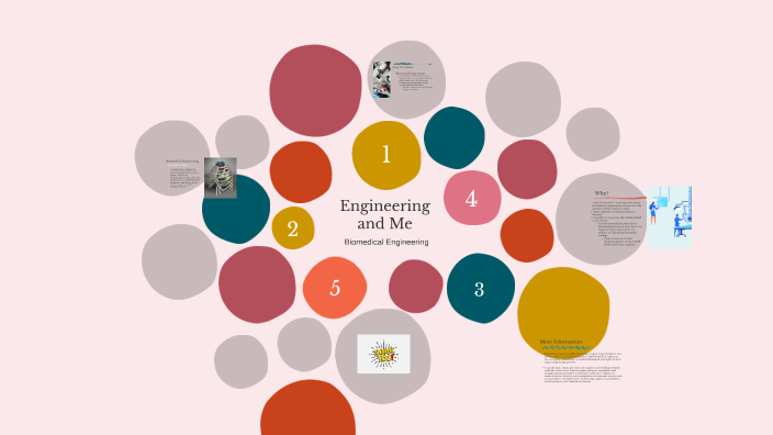 Engineering and Me by a c on Prezi