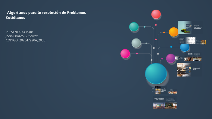 Algoritmos en la vida cotidiana by pointer education on Prezi
