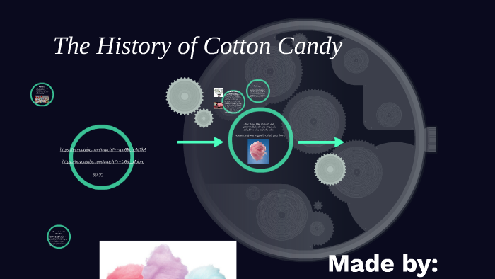 the-history-of-cotton-candy-by-mikayla-k