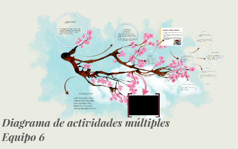 diagrama de actividades multiples by gabriela verasaluce on Prezi
