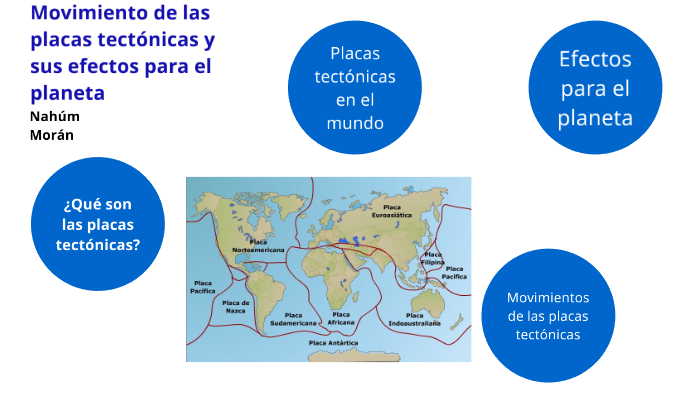 Movimiento de las placas tectónicas y sus efectos para el planeta by