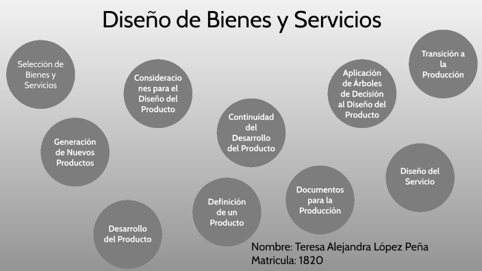 Diseño de Bienes y Servicios by Alejandra López Peña on Prezi