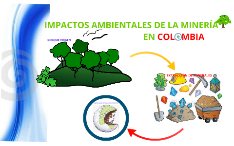 Impacto ambiental de la mineria en colombia by BRIX STEPHANIE CARDONA ...