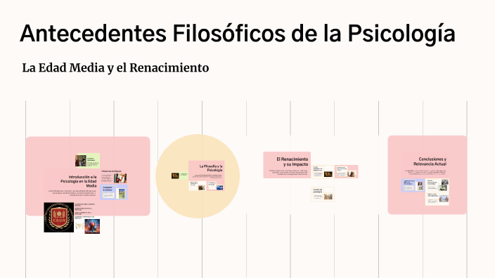 Antecedentes Filosóficos de la Psicología by Flor Osnidia Avendaño on Prezi